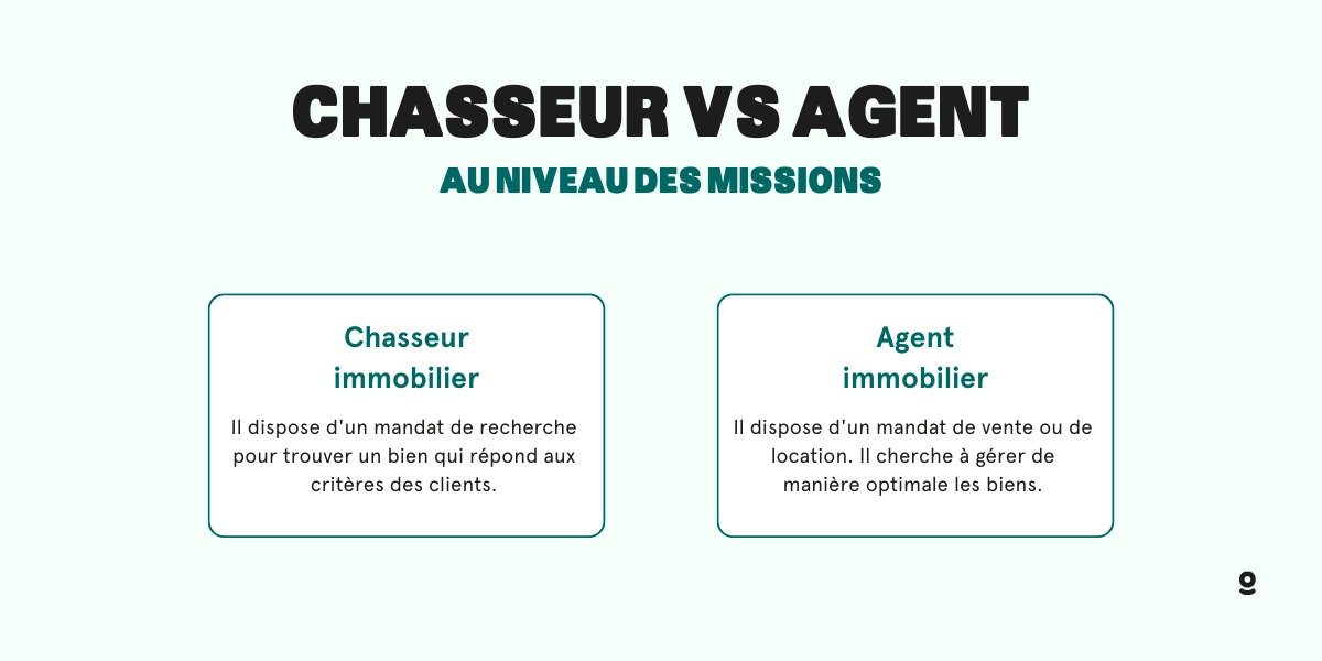 Chasseur immobilier recherche d appartement et maison